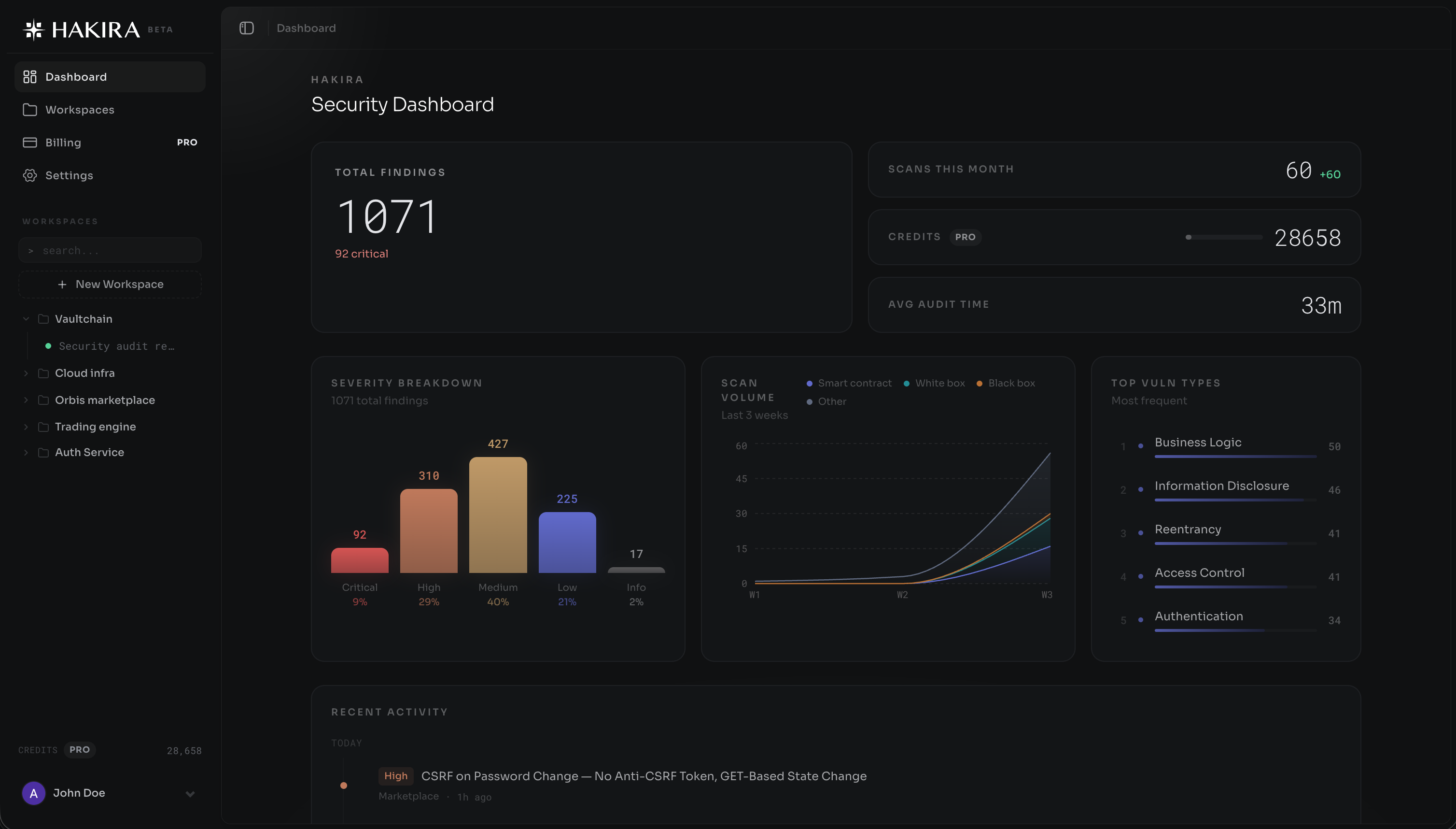 Hakira AI dashboard preview